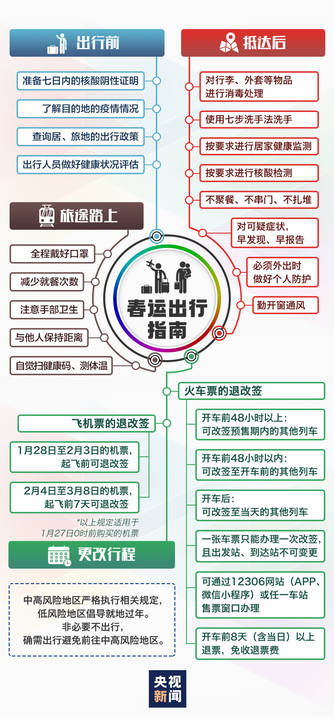 等物品 第10页