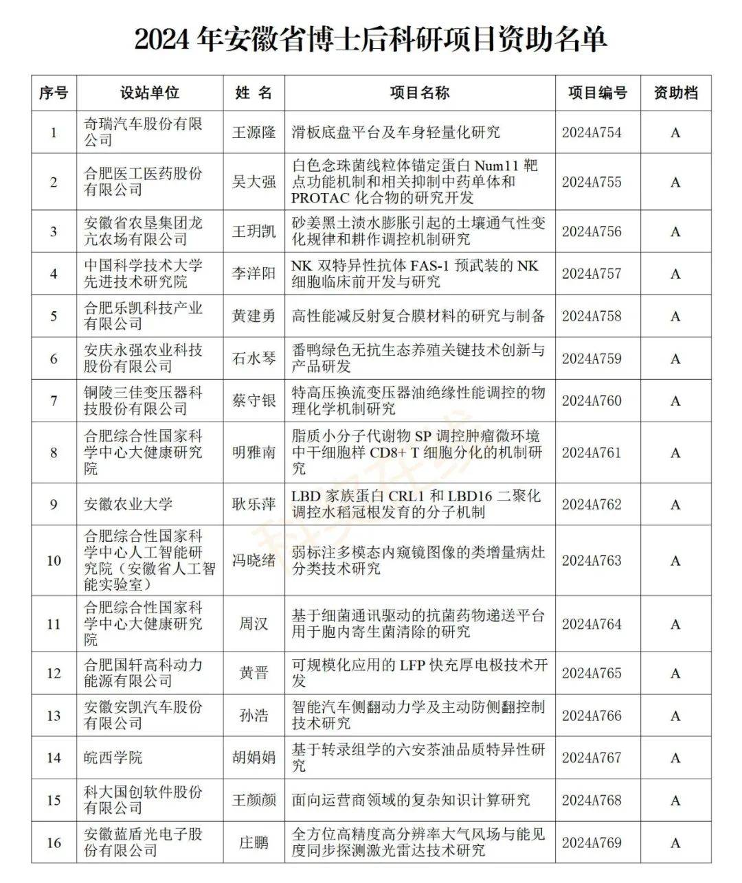 新奥2024年免费资料大全,实证解读说明_户外版13.732