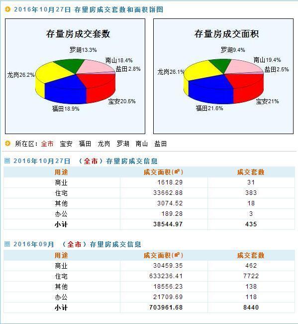 新澳天天开奖免费资料,数据解析支持设计_豪华款70.127