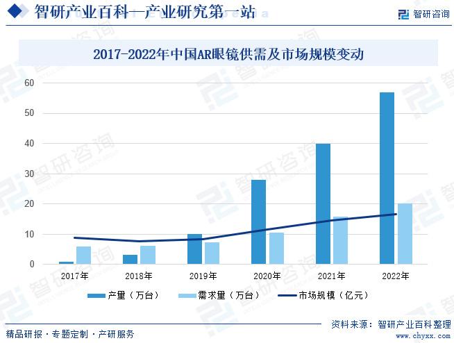 新澳2024今晚开奖资料,市场趋势方案实施_AR版48.669