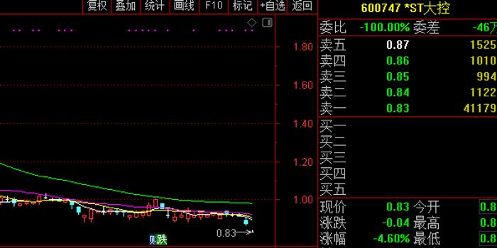 ST大控最新消息解析