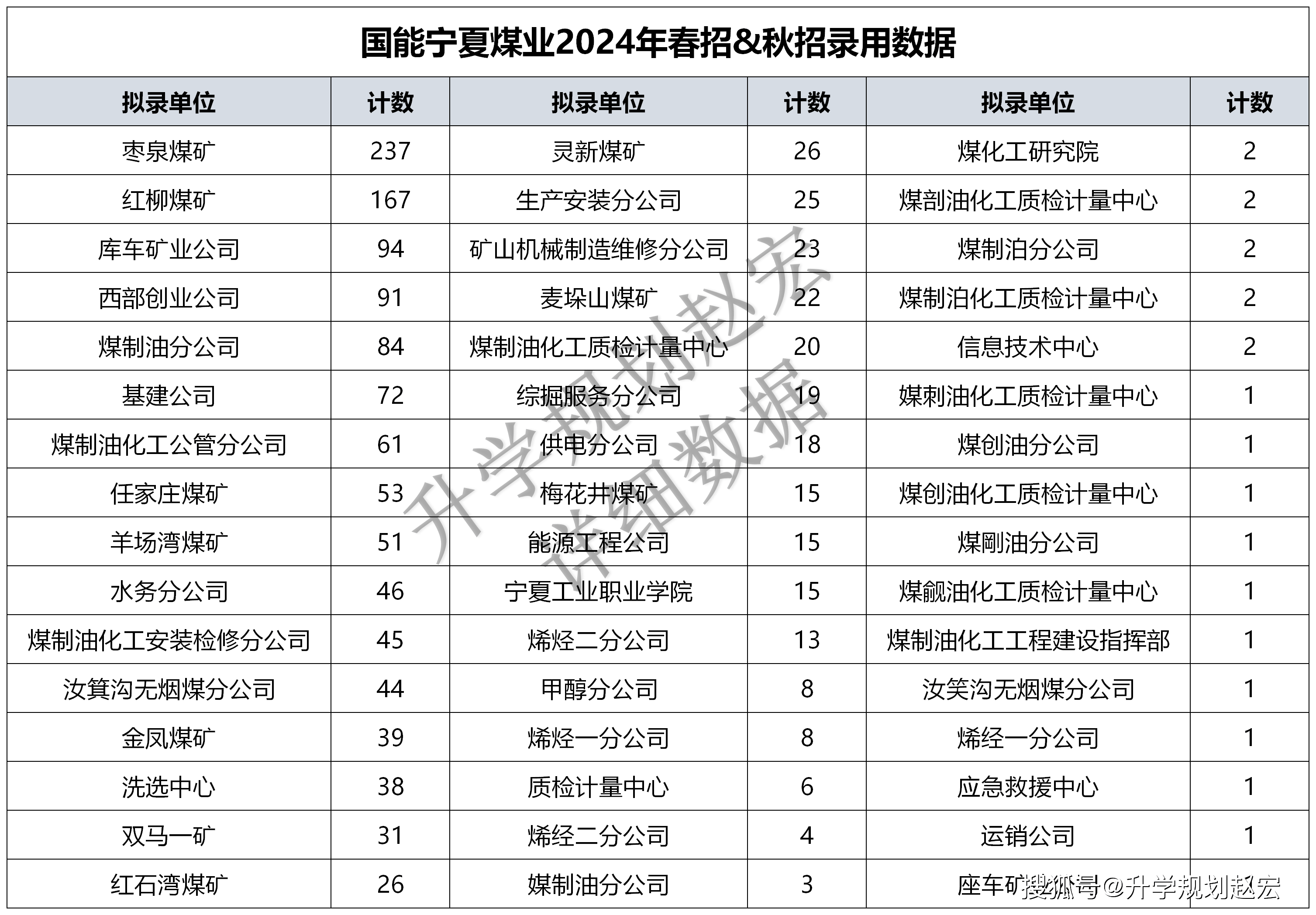 2024新澳最精准资料大全,高度协调策略执行_1440p97.39.61