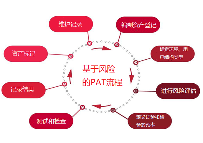 澳门彩三期必内必中一期,时代说明评估_进阶款91.520