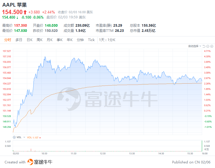 澳门4949最快开奖结果,结构化推进评估_网红版47.532