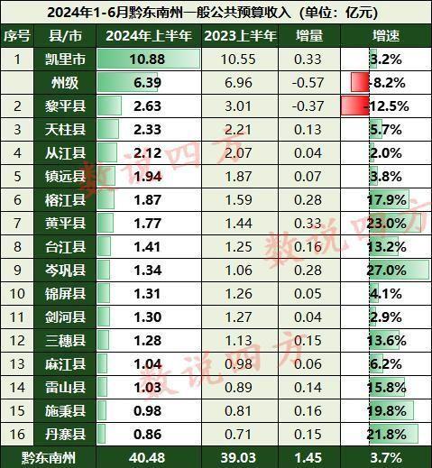 医疗健康 第103页