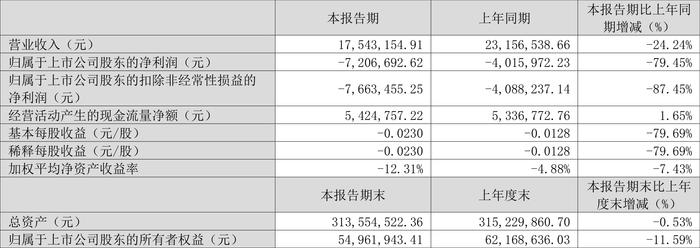 新奥2024年免费资料大全,实践性计划推进_复刻版94.720