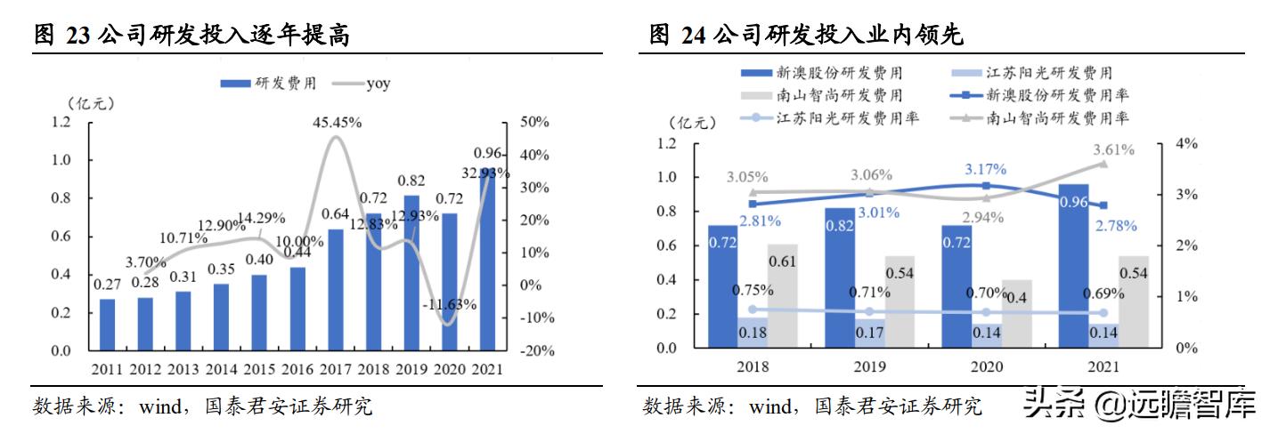 新澳精准资料免费大全,时代说明评估_探索版13.562