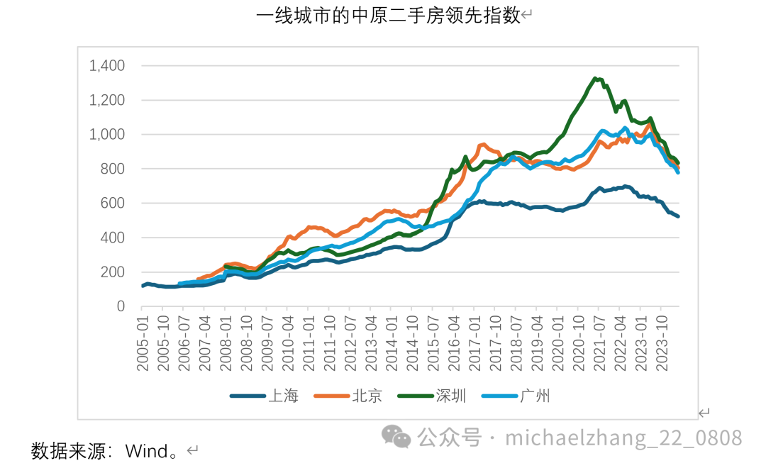 远方的呼唤 第3页