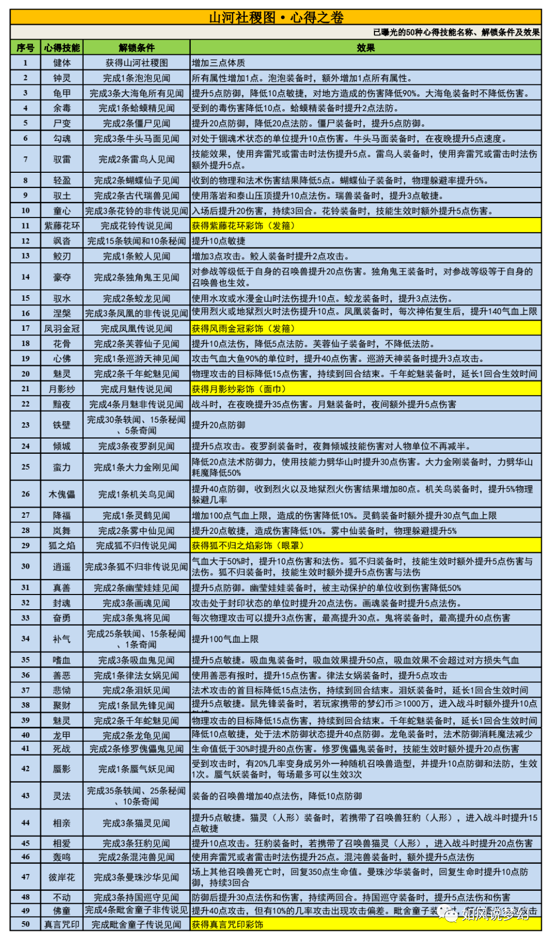 7777788888新澳门开奖2023年,时代资料解释落实_VIP32.730