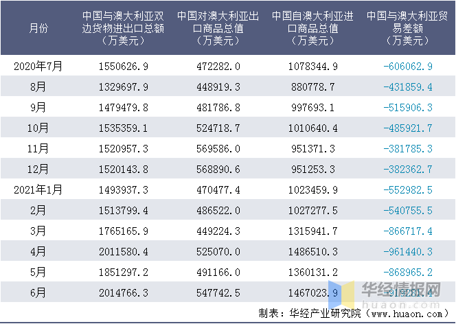 幻影战士 第3页