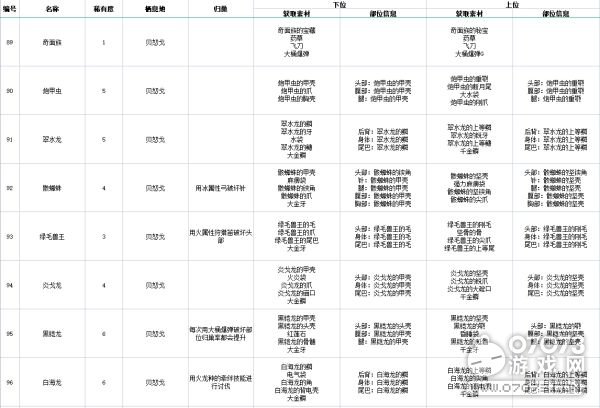 医疗健康 第98页