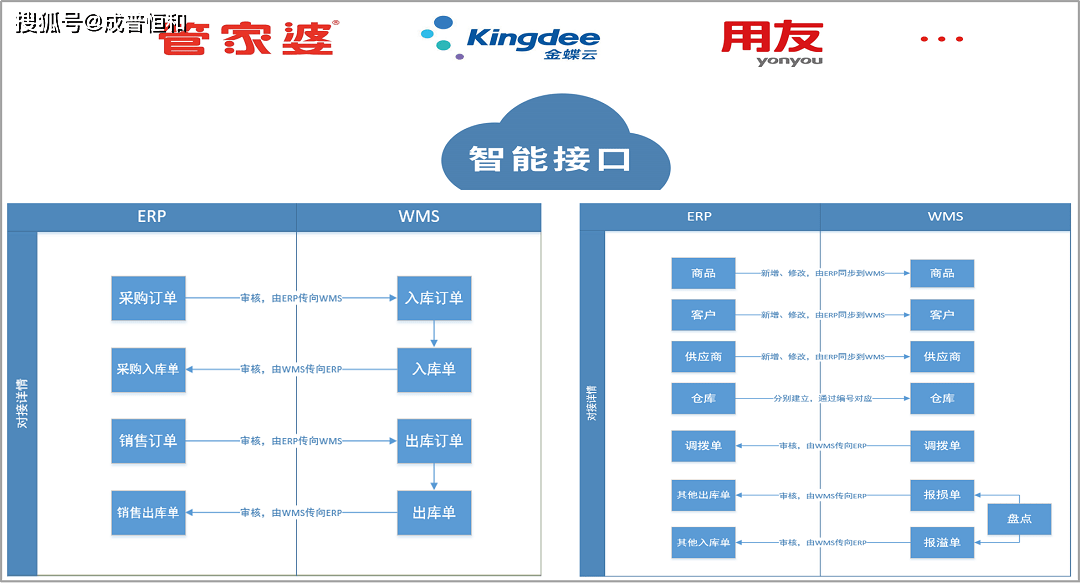 远古传说 第3页