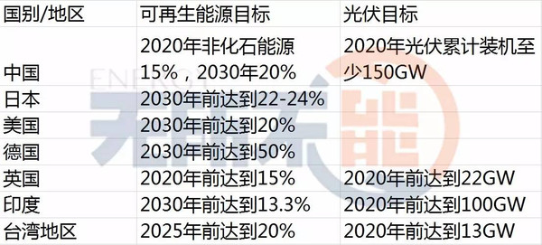 星辰大海 第3页