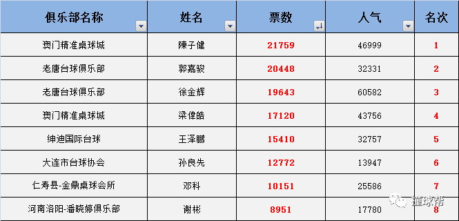 梦想成真 第3页