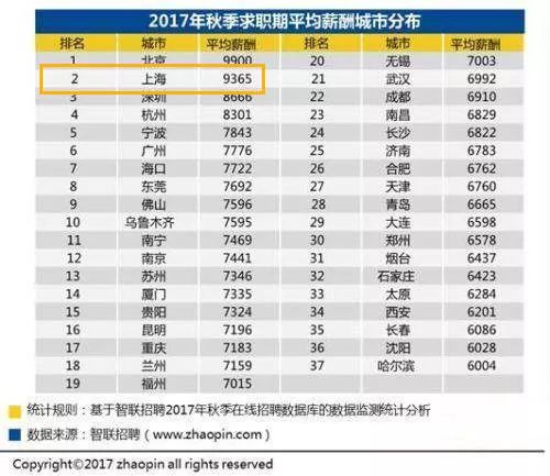 2018年工资上涨最新消息解析及其对经济生活的影响分析