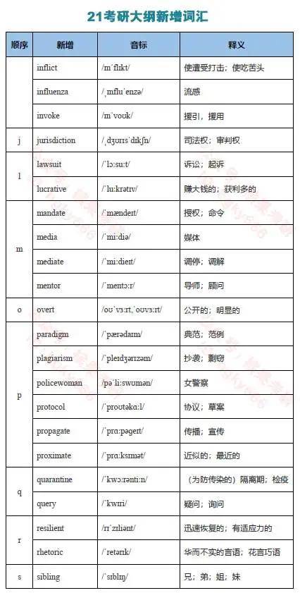 新澳门精准四肖期期中特公开,传统解答解释落实_限量款32.148