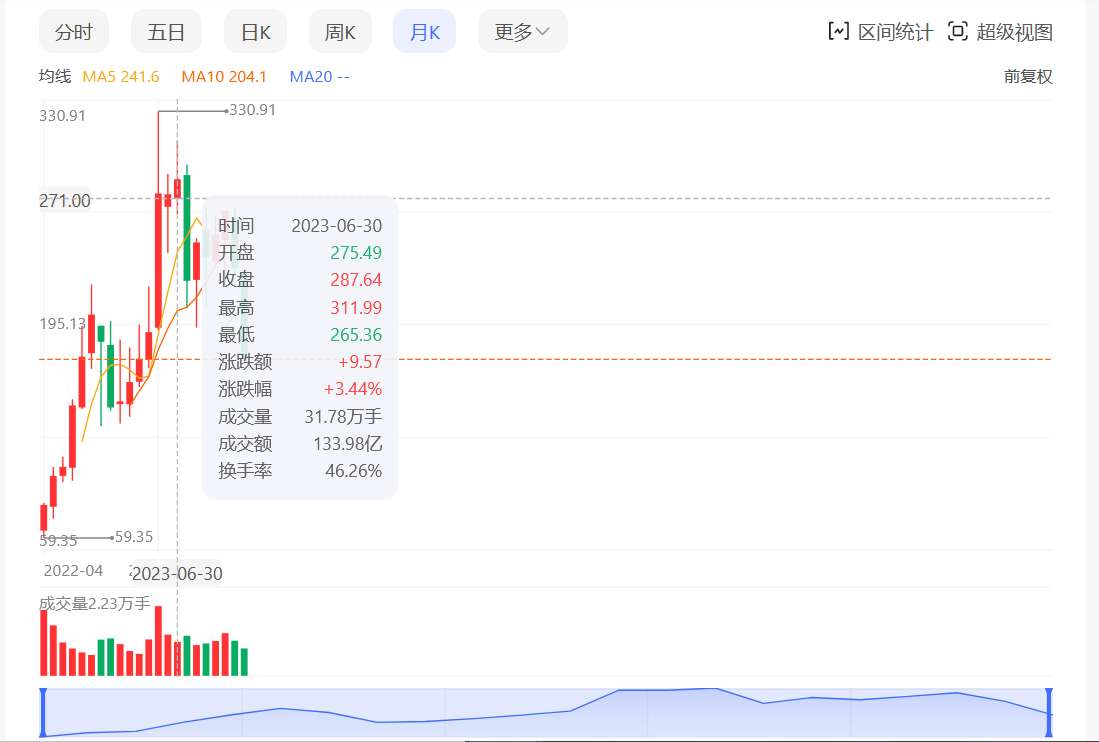 澳门六开奖结果2023开奖记录,科学分析解析说明_免费版22.460