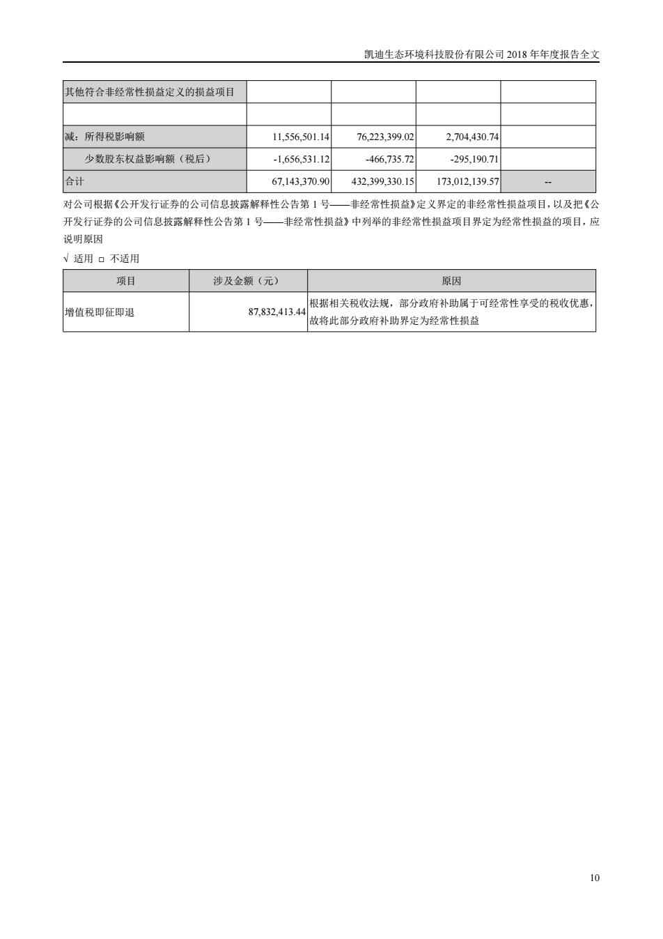 凯迪生态最新公告解读