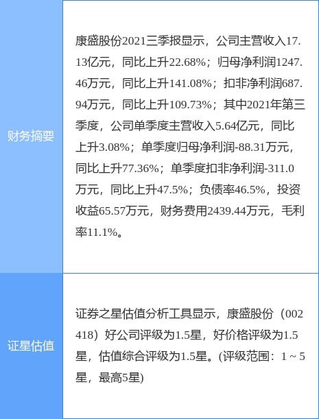 康盛股份最新公告解读