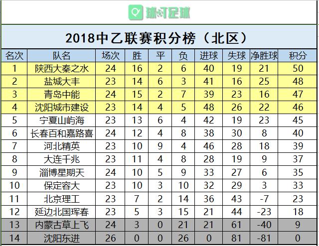 最新中乙积分榜深度解析