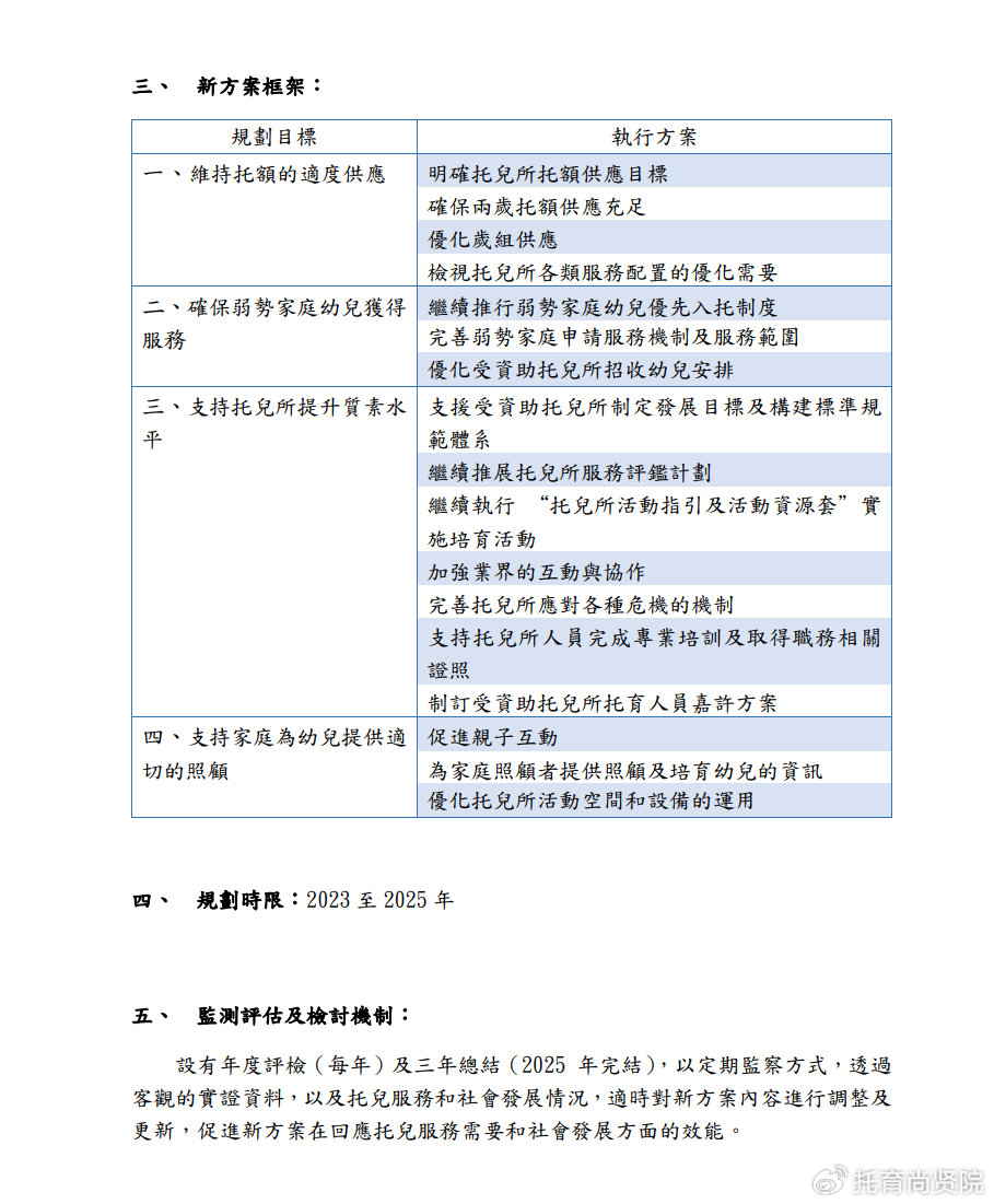 2024新澳天天免费资料,可持续发展实施探索_eShop33.313