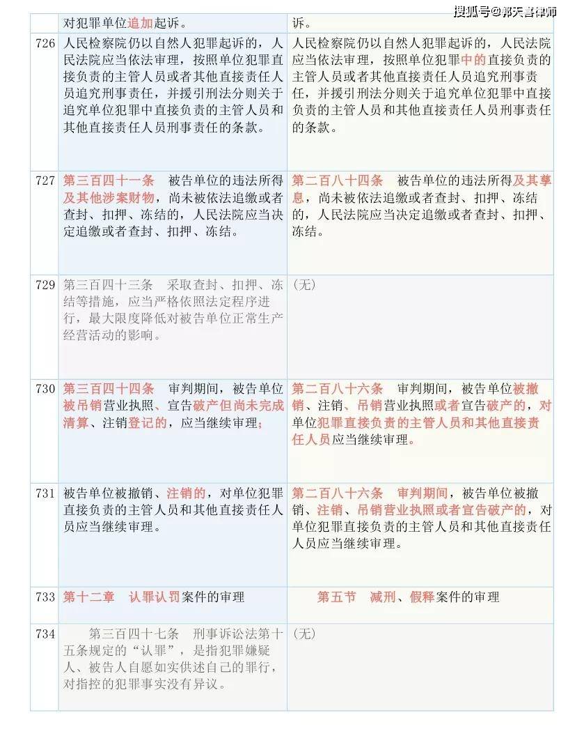 新澳天天开奖资料大全最新54期129期,国产化作答解释落实_苹果版56.100