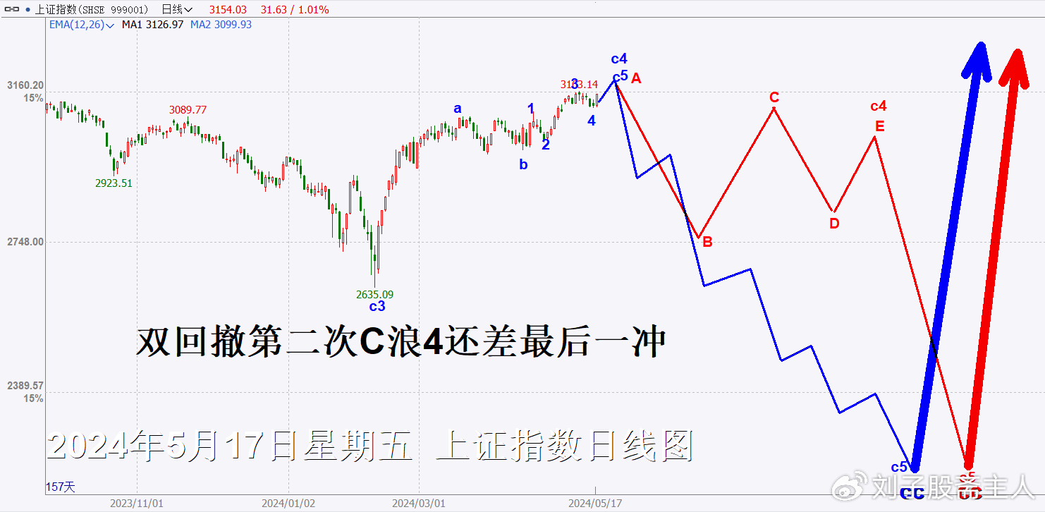 2024年一肖一码一中一特,互动性执行策略评估_经典版34.760