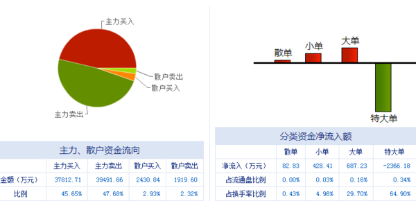 4949澳门开奖现场开奖直播,市场趋势方案实施_Lite40.58