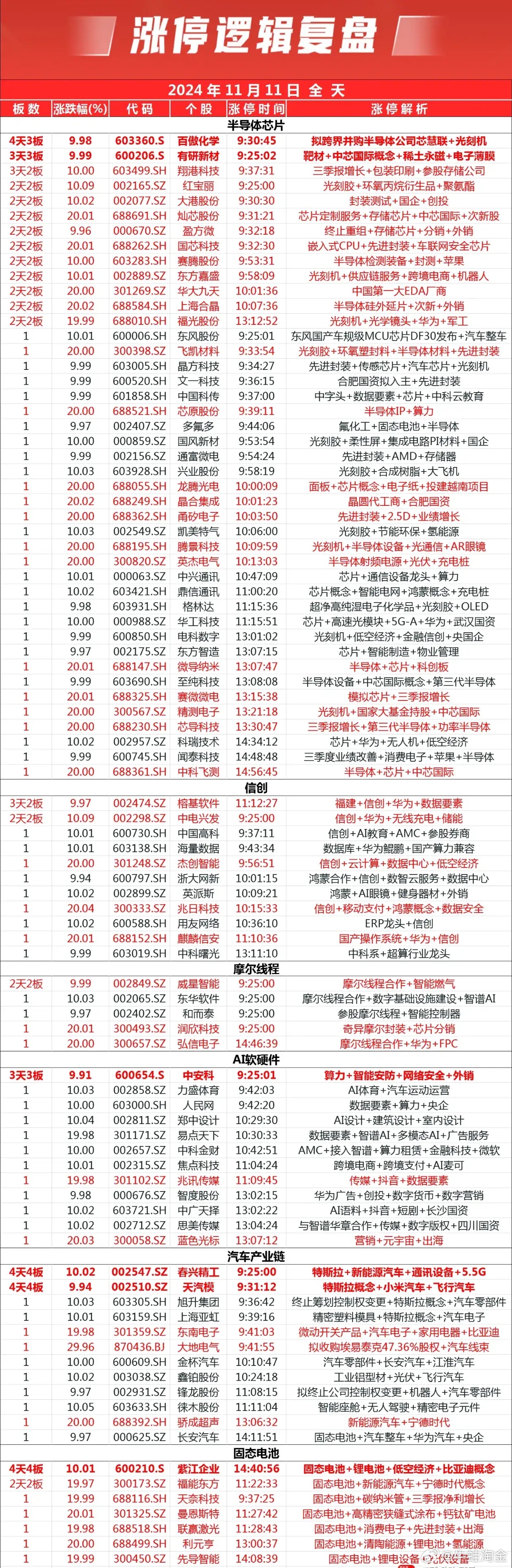 2024年管家婆一奖一特一中,收益成语分析落实_特供款80.696