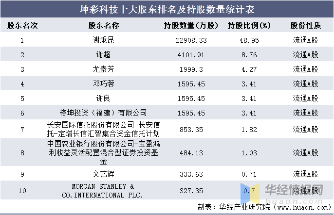 新澳天天彩免费资料,收益成语分析定义_精英版56.969