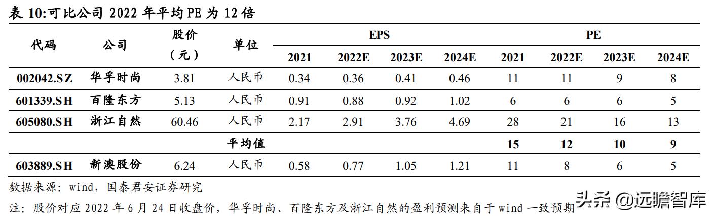 雾中仙子 第2页