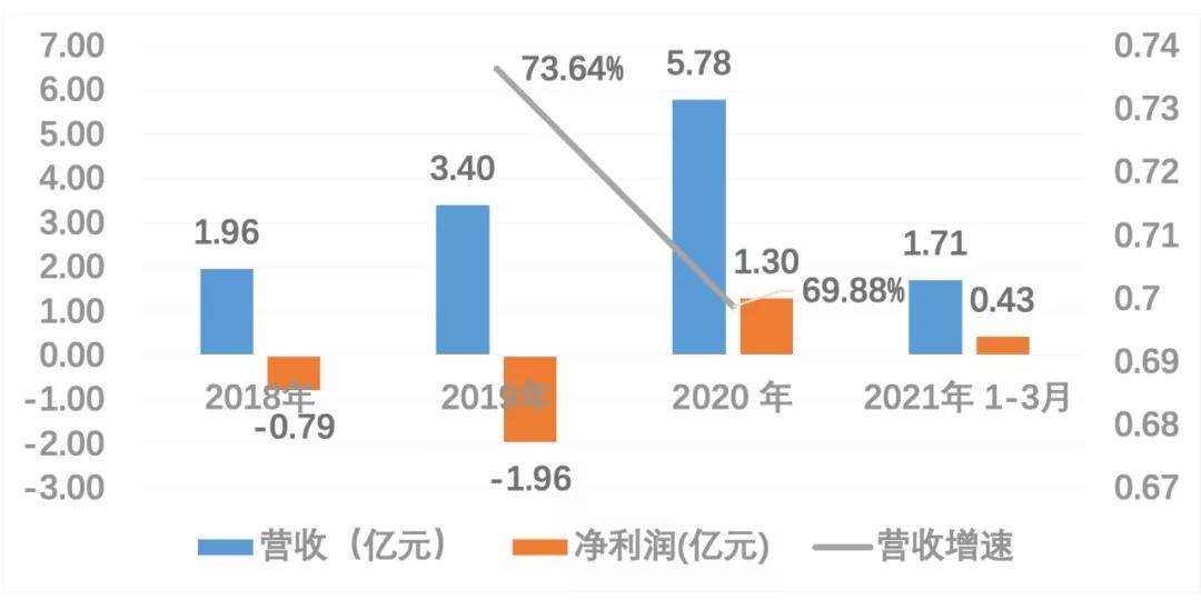 2024新澳兔费资料琴棋,灵活操作方案设计_Tablet60.12