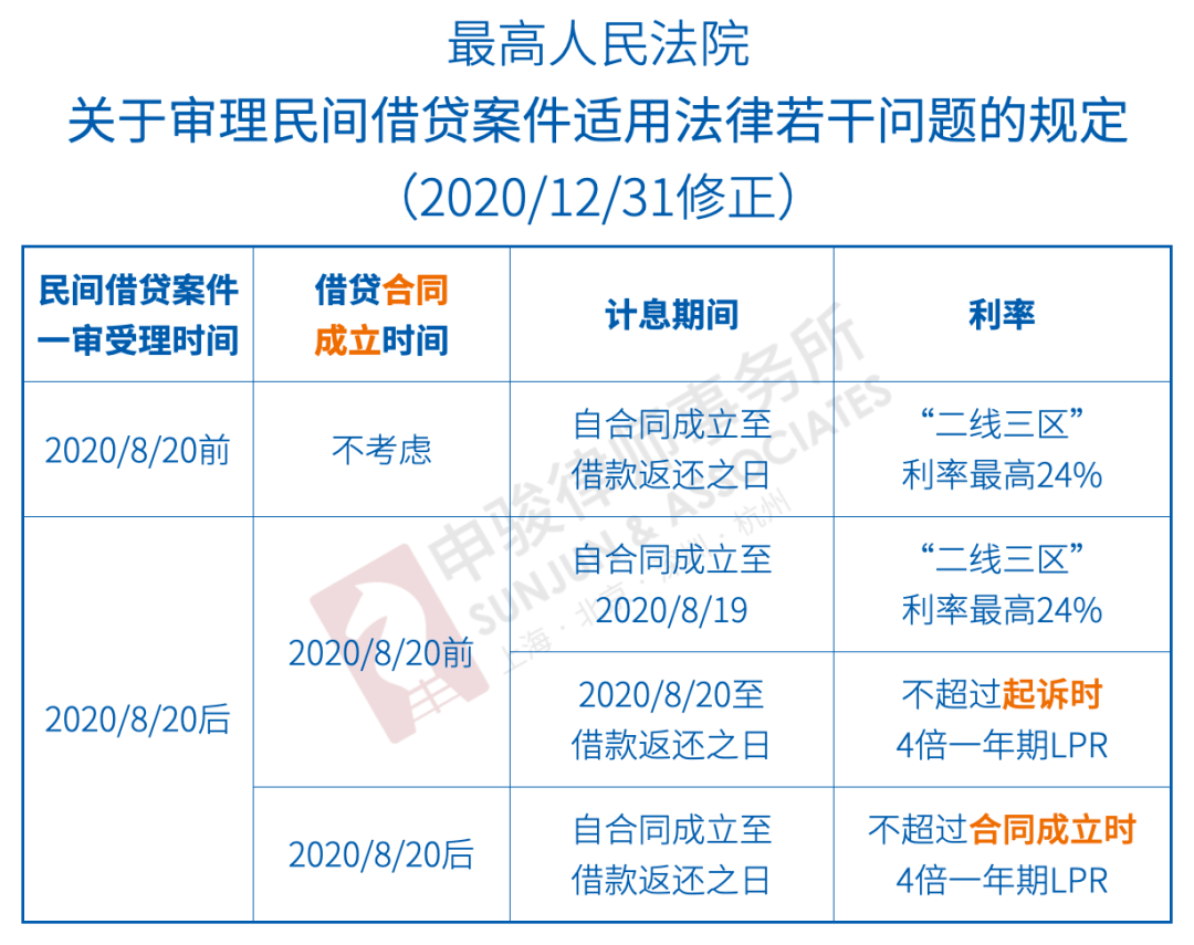 星空探险 第2页