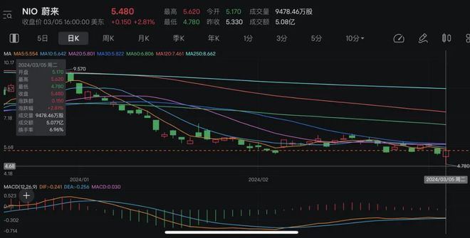 星辰大海 第2页