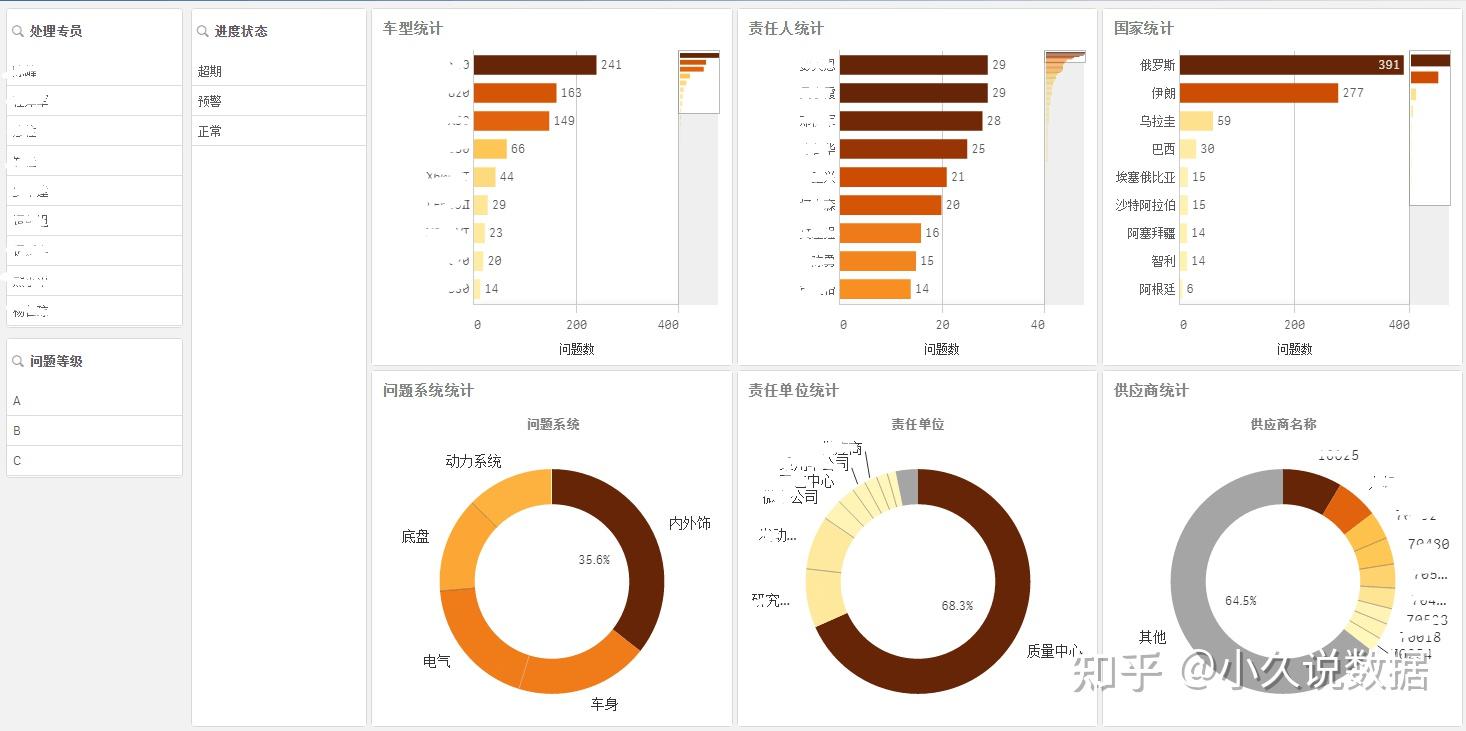 的方式 第9页