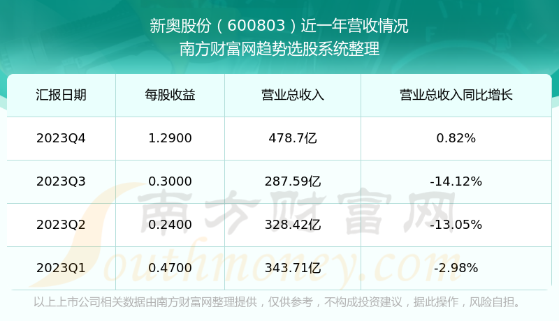 2024新奥资料免费49图库,实际解析数据_专属款55.921