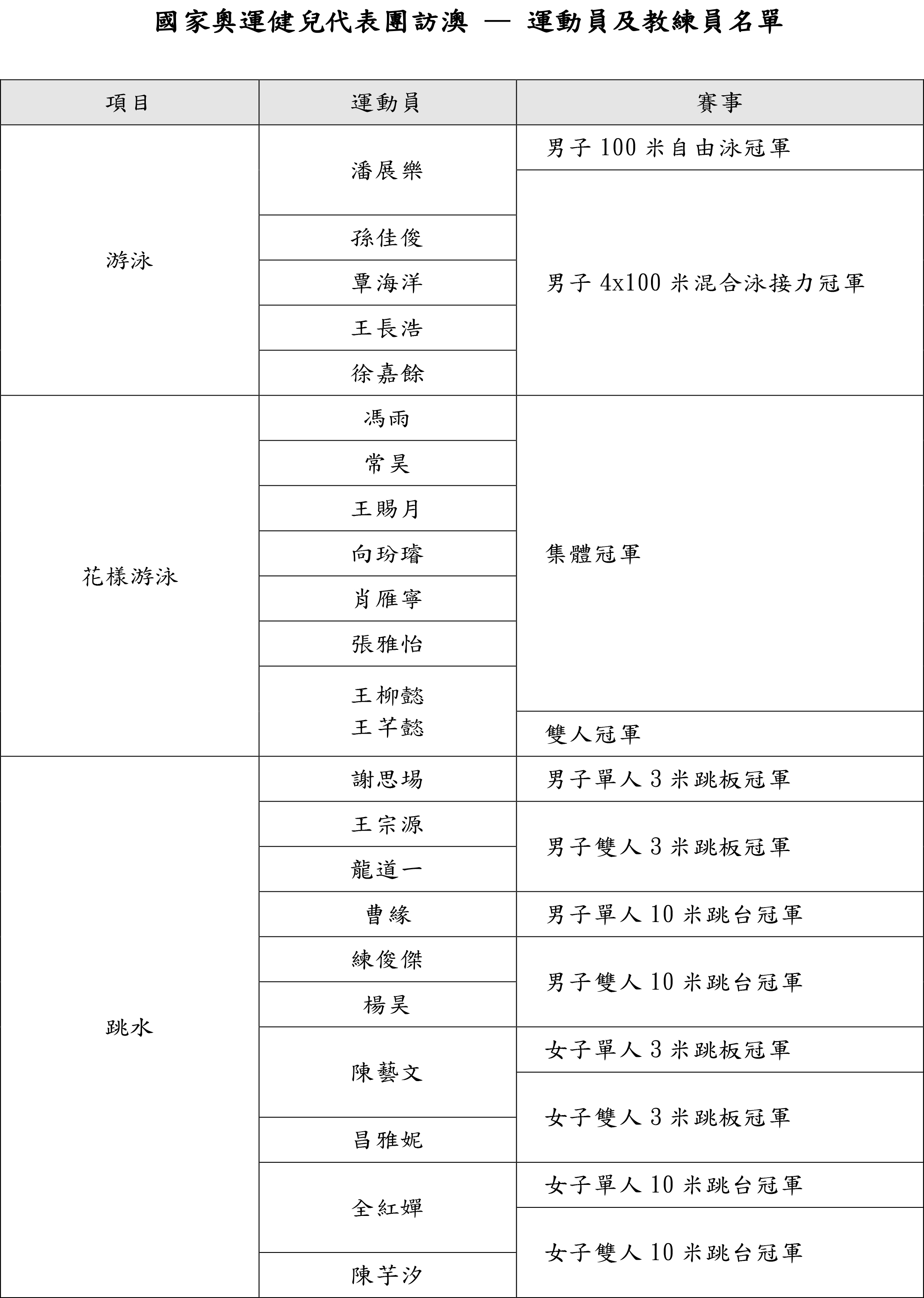 奥门天天开奖码结果2024澳门开奖记录4月9日,具体操作步骤指导_视频版42.497