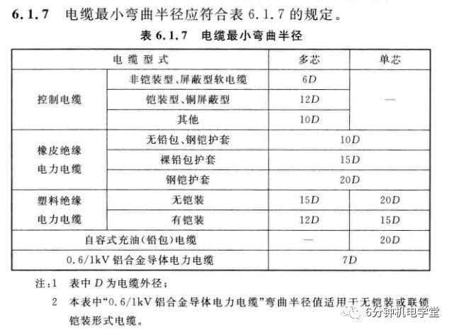 GB50168最新版解读与建筑电气设计新趋势