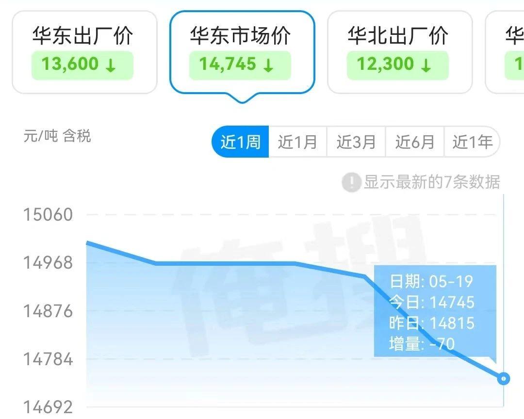 POM价格行情分析，最新报价揭秘