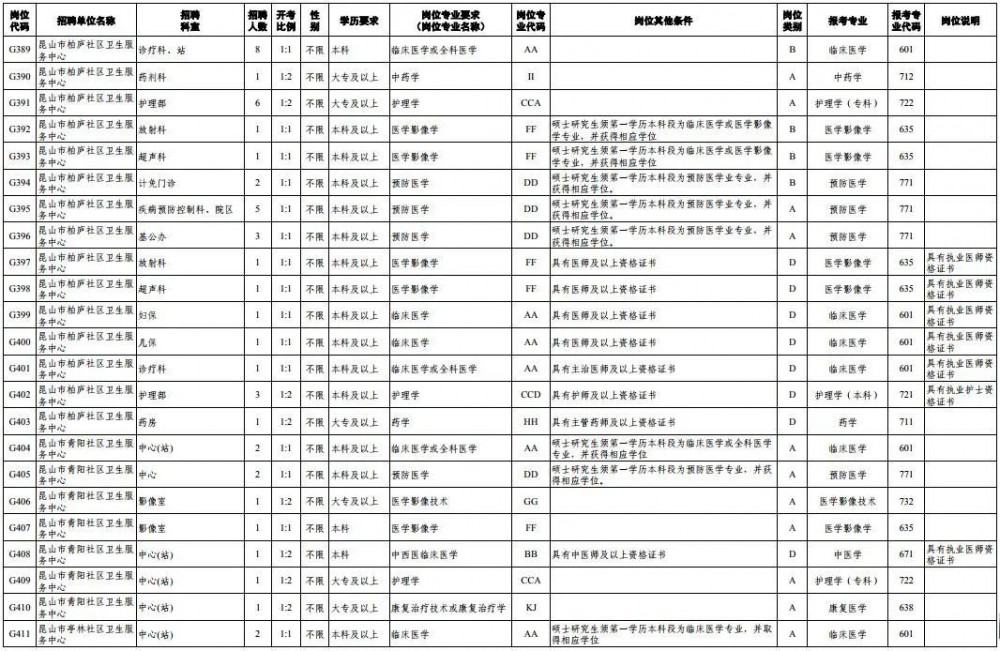 劳工处最新职位空缺，把握机遇，共创美好未来