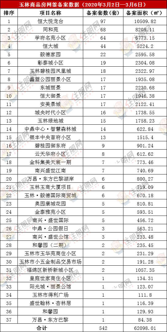 玉林楼盘最新房价表解析