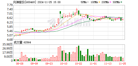 风神股份最新动态，行业领先者的新篇章启航