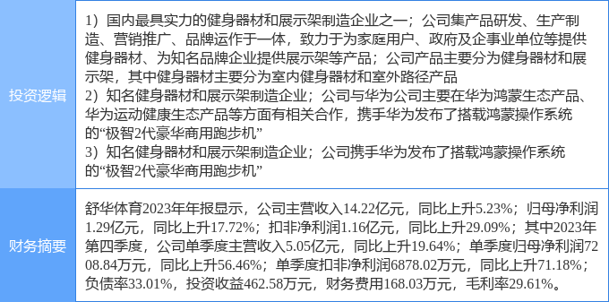 舒华最新招聘信息，开启职业新篇章的黄金机会