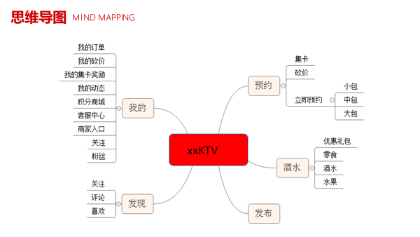 KTV最新引领行业潮流的营销方案