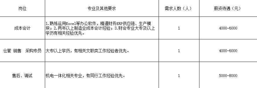 商河最新招聘信息，在线招聘的机遇与挑战