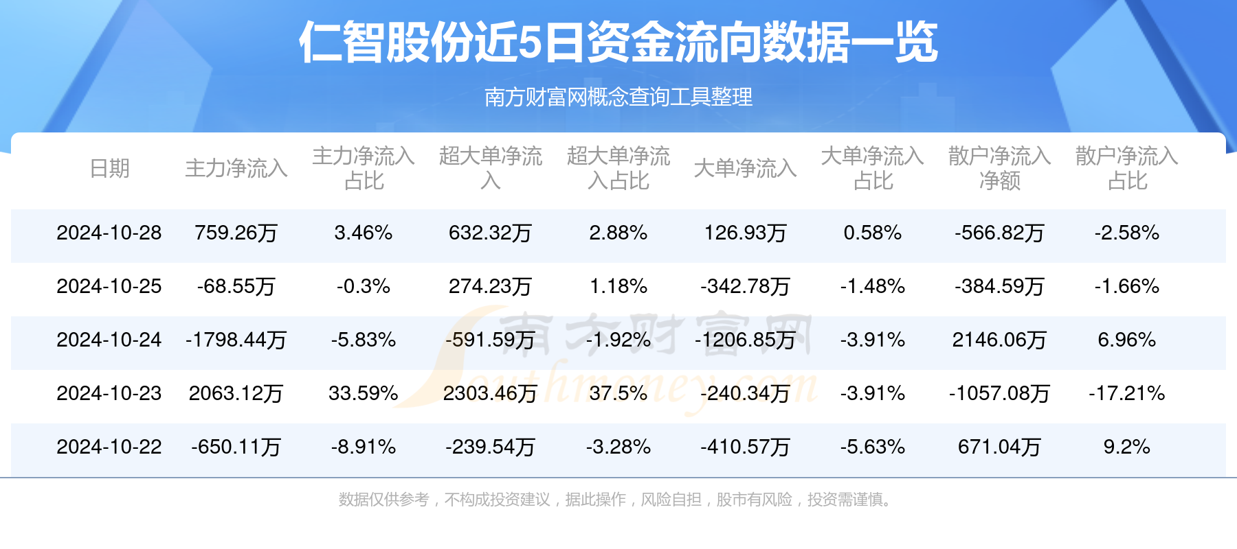 仁智股份最新动态与发展展望，公司最新消息一览