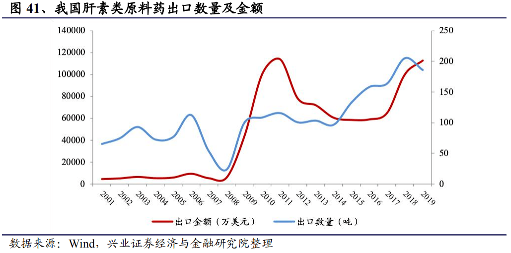 肝素钠粗品最新价格分析报告