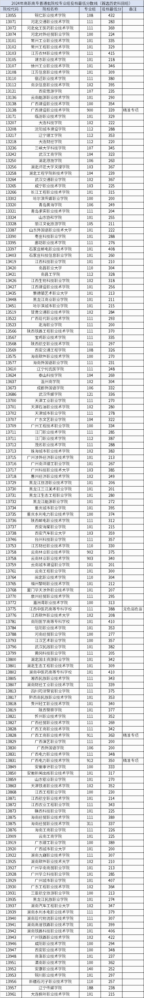 2024澳彩开奖记录查询表,专家说明解析_扩展版44.328