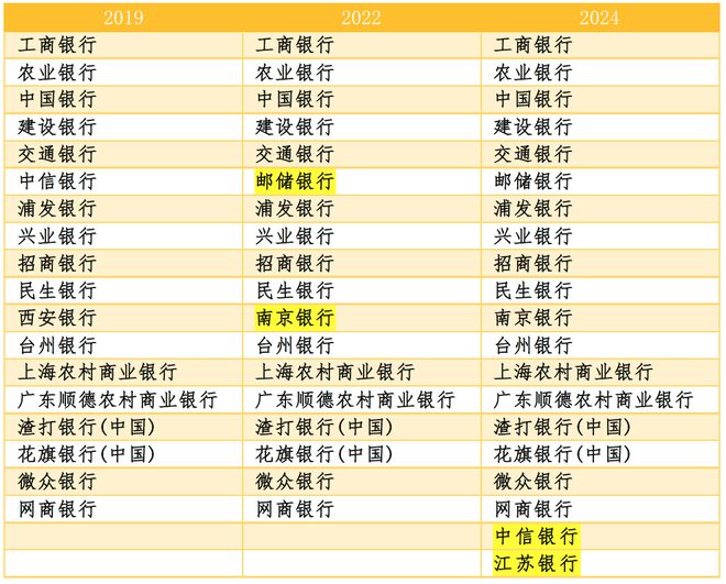 多次投 第8页