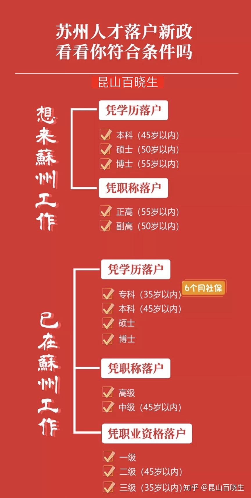 昆山迁户口最新政策解读